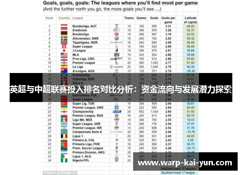 英超与中超联赛投入排名对比分析：资金流向与发展潜力探索