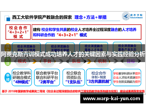 阿贾克斯青训模式成功培养人才的关键因素与实践经验分析