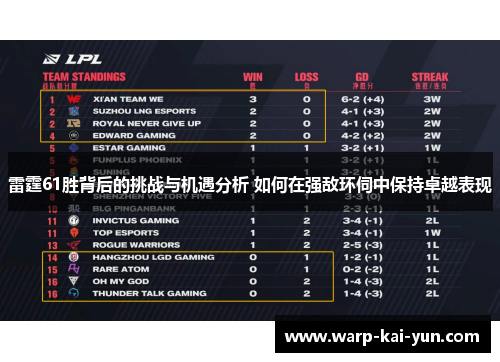 雷霆61胜背后的挑战与机遇分析 如何在强敌环伺中保持卓越表现